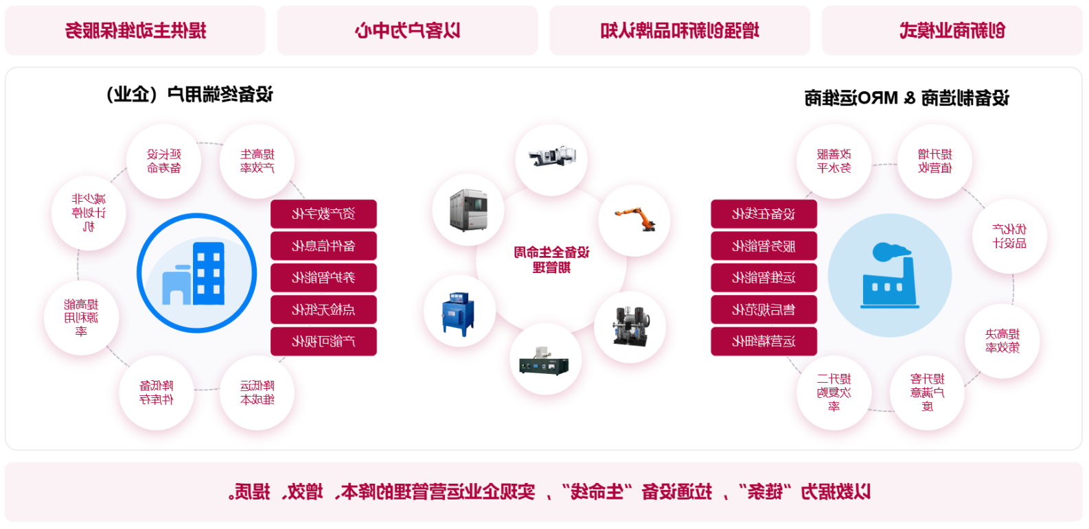 守中·IIOT物联网开发平台核心价值